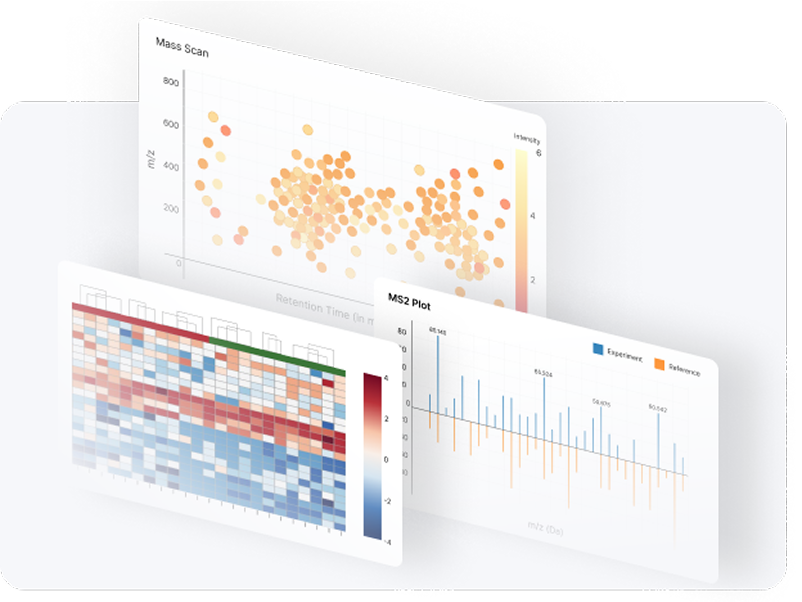 MSOne Dashboard Interface